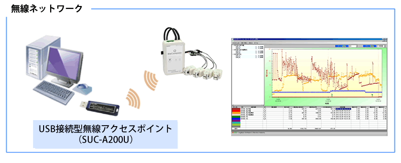 無線ネットワーク