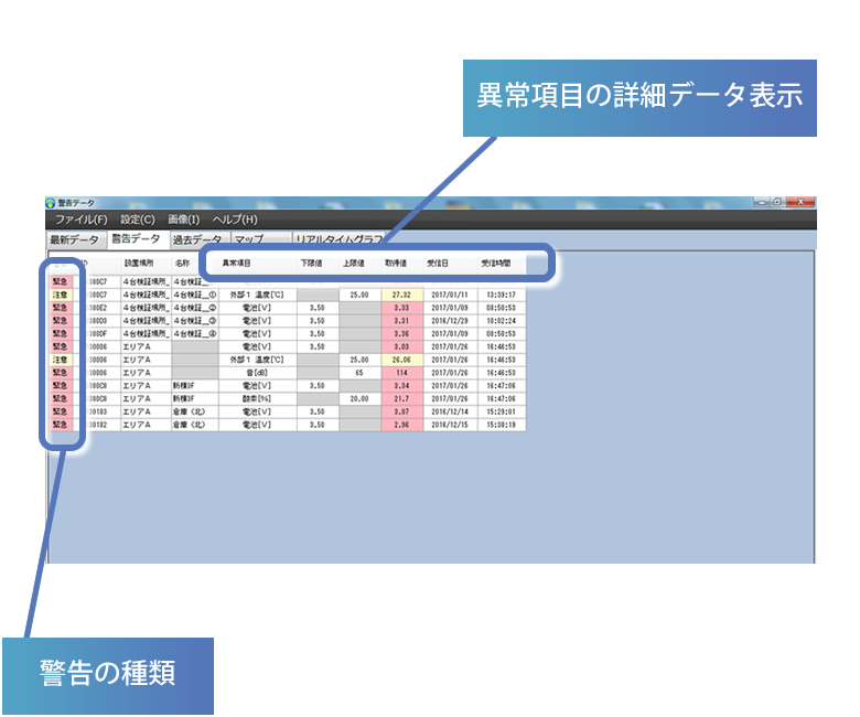 警告データ表示機能