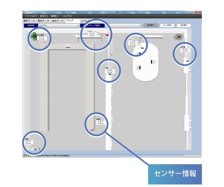 グラフィカル配置