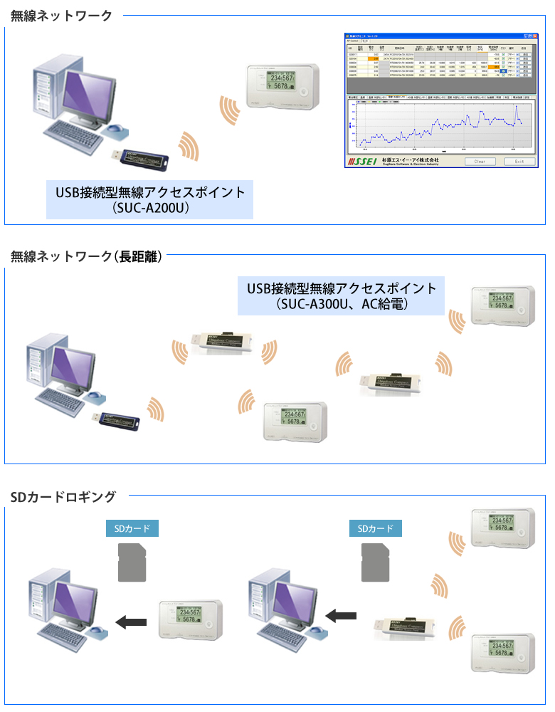 無線タグモニタ