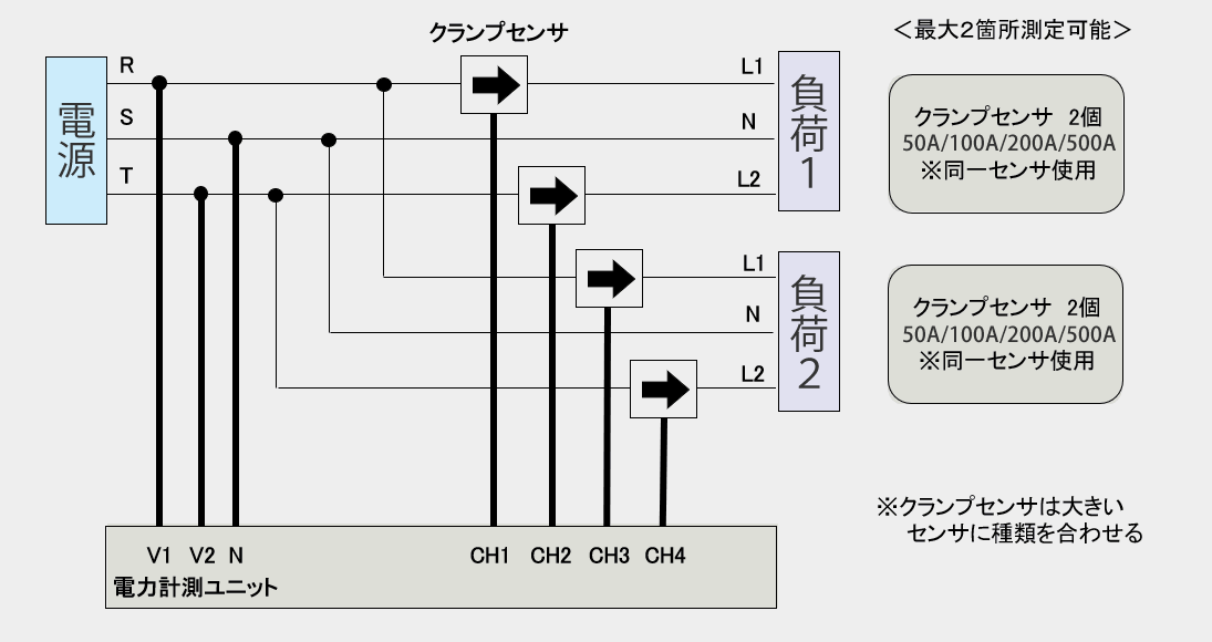 単相３線（２回路）
