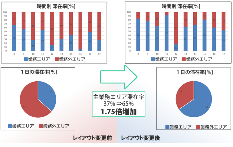 稼働率