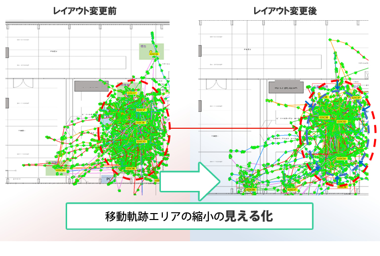 移動軌跡