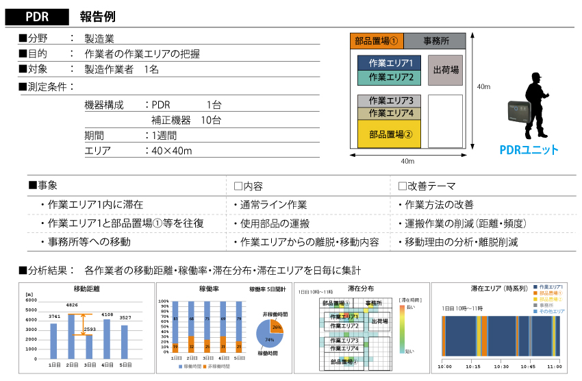 PDR 報告例