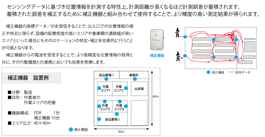 測定位置の補正