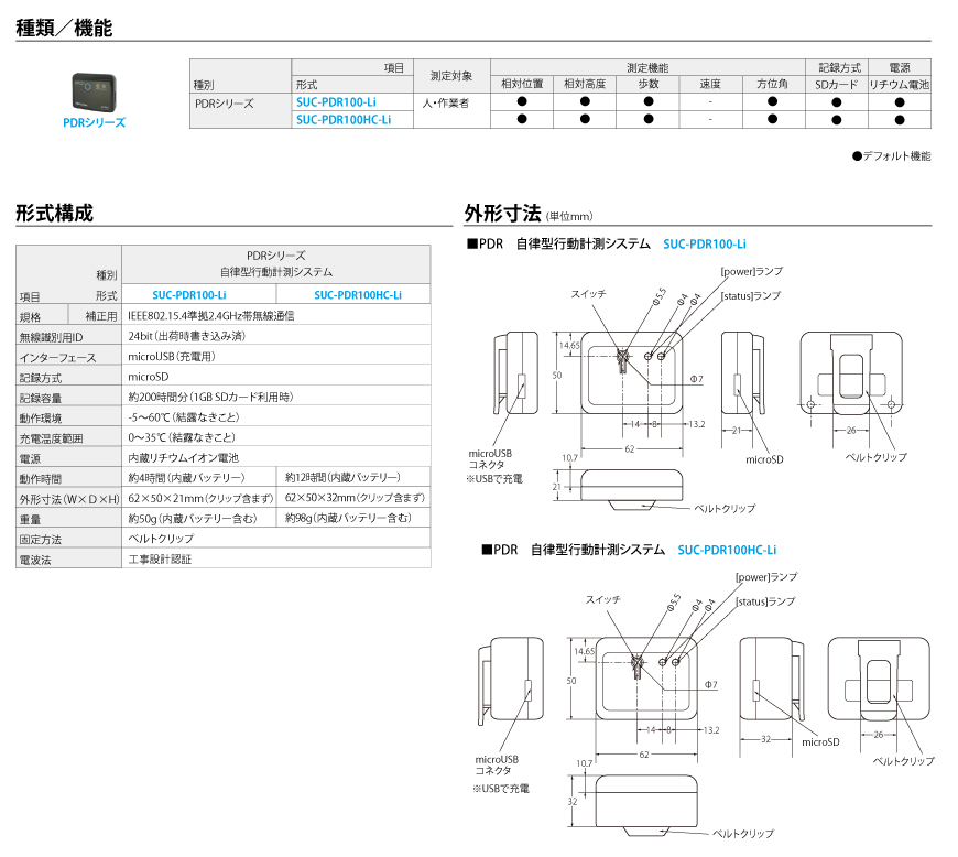 PDR/VDRで測位したデータを基に各種分析致します。