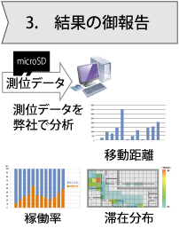 結果の御報告