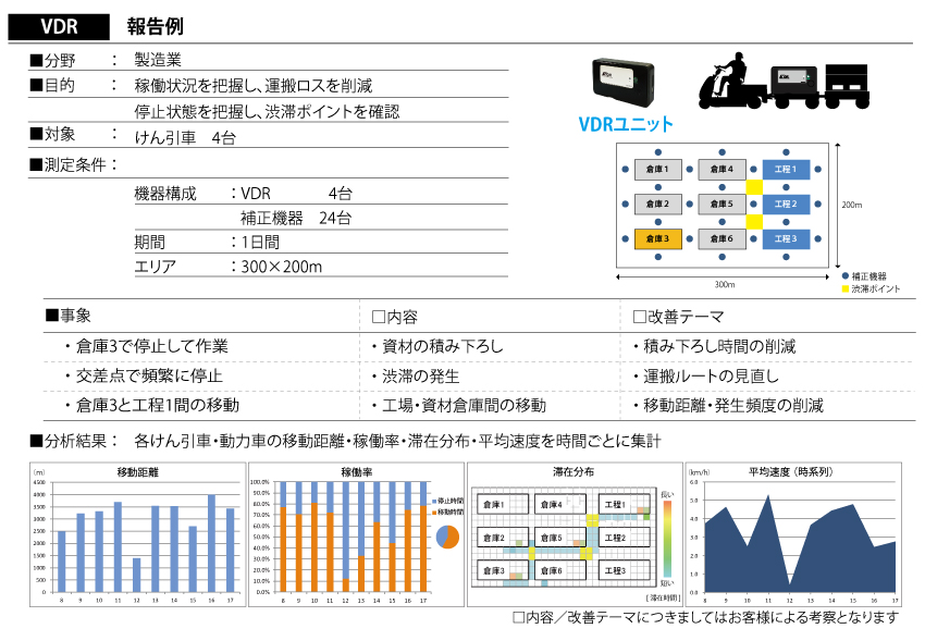 VDR 報告例