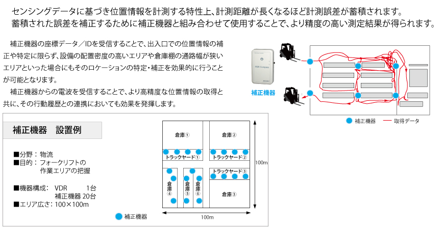 測定位置の補正