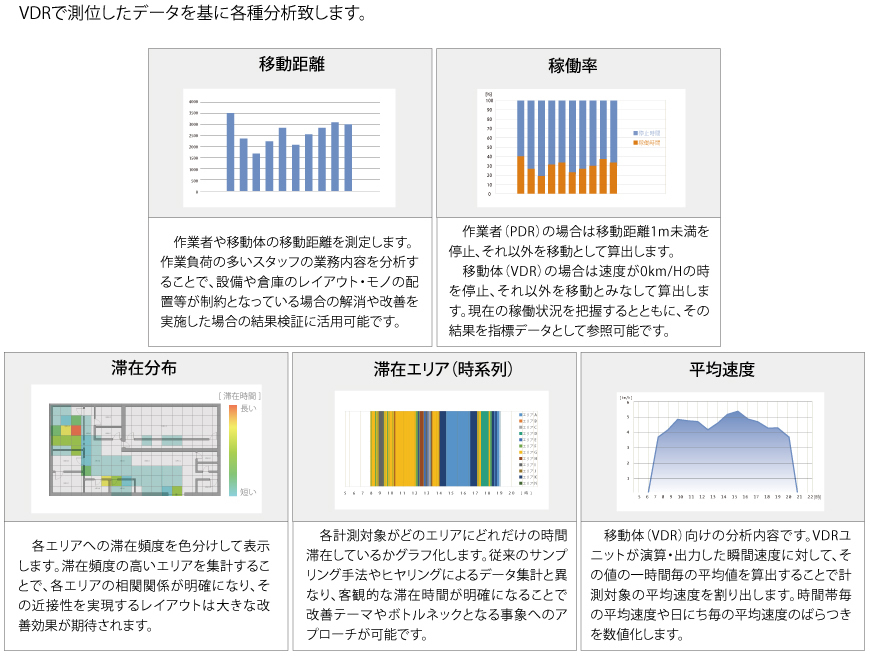 分析内容