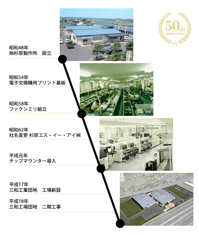 おかげさまで50周年を迎えました